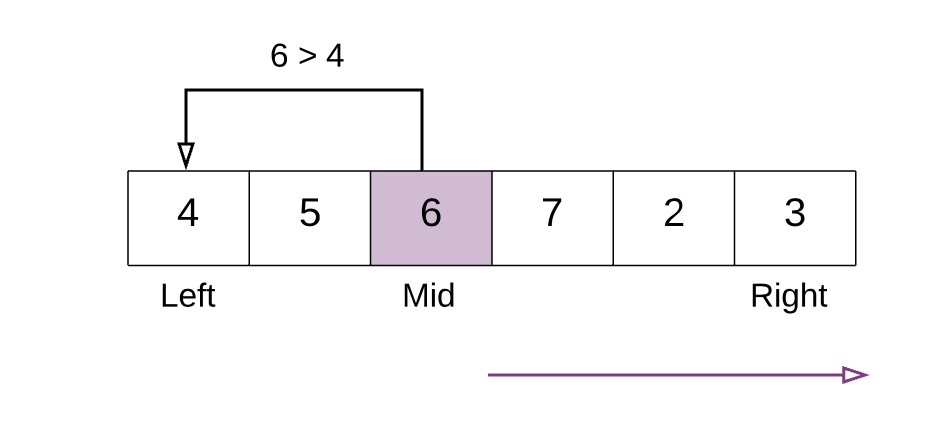 Array median. Бинарный поиск схема. Сортировка массива через Lambda. Бинарный поиск gif. Array.