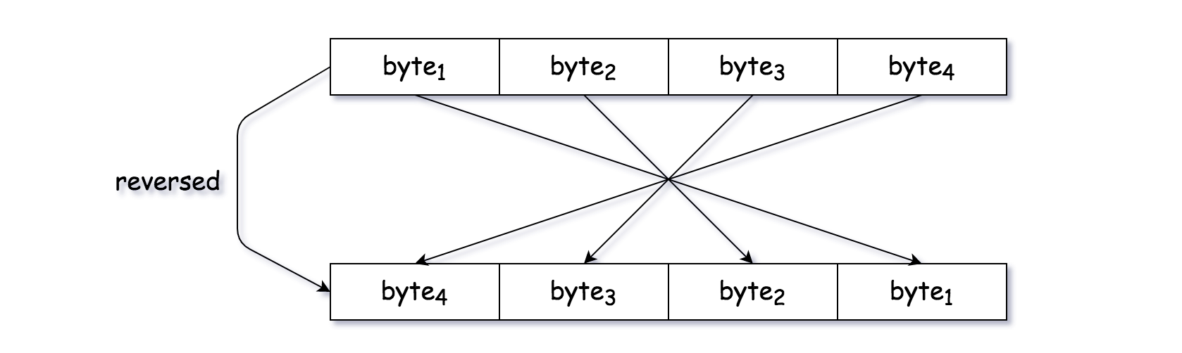 java reverse bits in a byte