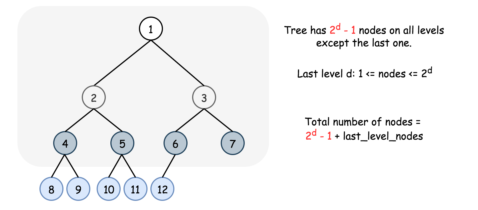 222. Count Complete Tree Nodes | LaptrinhX