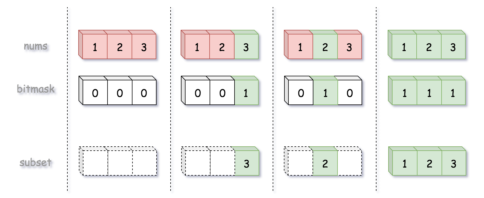 Lexicographic (Binary Sorted) Subsets